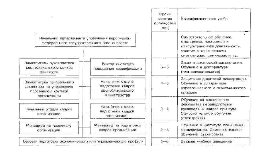 План реализации карьеры