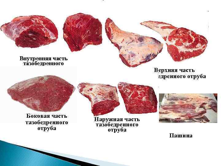 Внутренняя часть тазобедренного отруба Боковая часть тазобедренного отруба Верхняя часть тазобедренного отруба Наружная часть