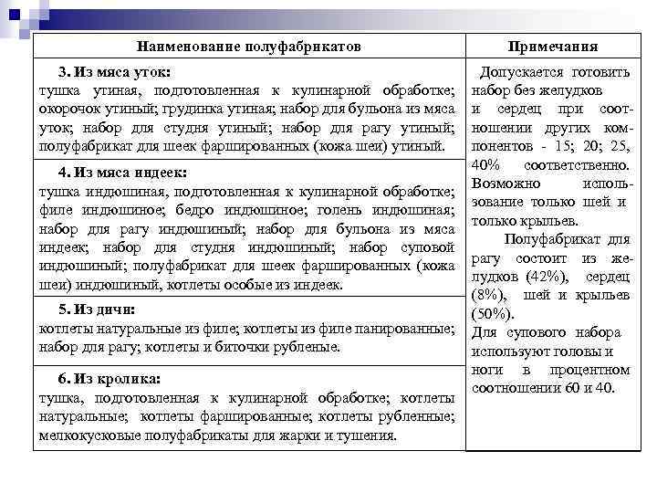 Наименование полуфабрикатов Примечания 3. Из мяса уток: тушка утиная, подготовленная к кулинарной обработке; окорочок