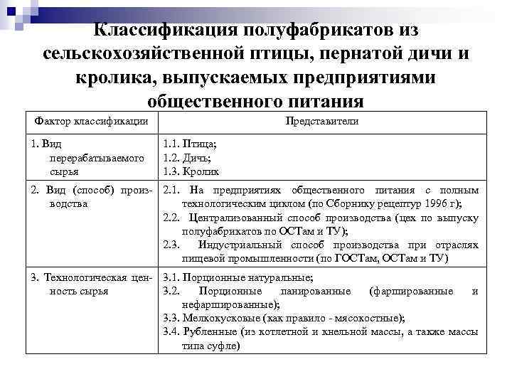 Классификация полуфабрикатов из сельскохозяйственной птицы, пернатой дичи и кролика, выпускаемых предприятиями общественного питания Фактор