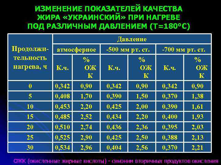 Изменение коэффициентов