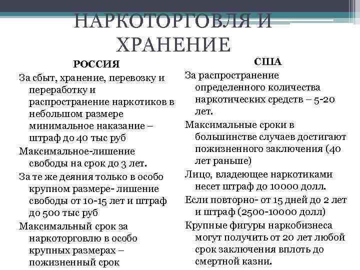 НАРКОТОРГОВЛЯ И ХРАНЕНИЕ РОССИЯ За сбыт, хранение, перевозку и переработку и распространение наркотиков в