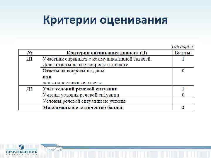 Критерии оценивания итогового собеседования 2023 фипи