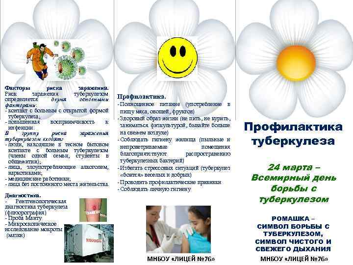 Факторы риска заражения. Риск заражения туберкулезом определяется двумя основными факторами: - контакт с больным