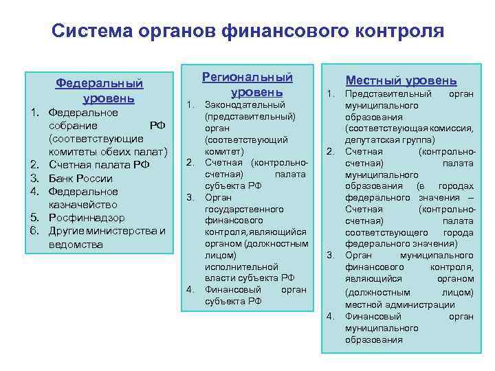 Федеральный мониторинг питания