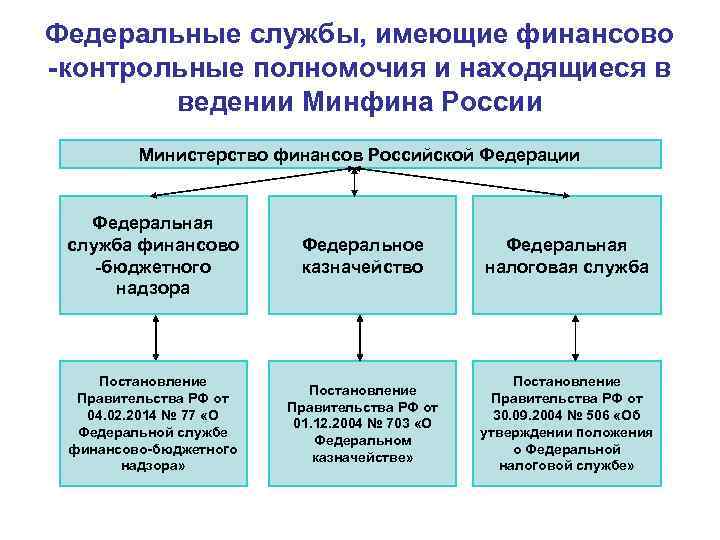 Передача полномочий по внешнему муниципальному финансовому контролю