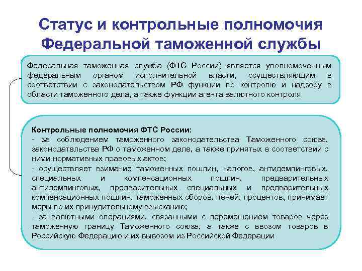 Полномочия по контролю