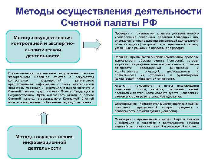 Методы реализации политики