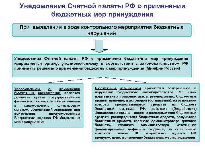 Бюджетные нарушения и бюджетные меры принуждения