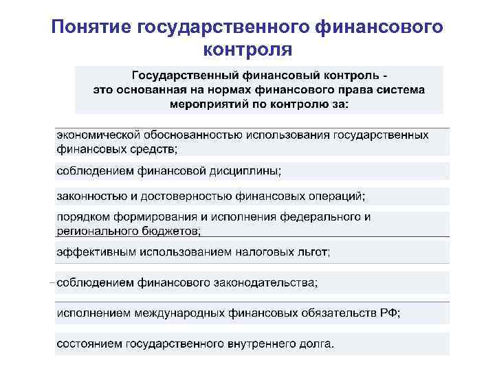 Понятие государственного финансового контроля 