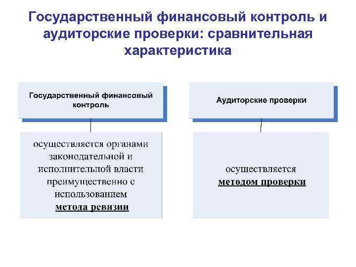 Финансовый контроль рб презентация