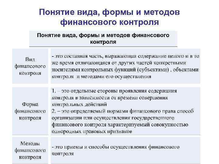 Сущность финансового контроля. Формы организации финансового контроля. Формы контроля финансового контроля. Формы и методы проведения финансового контроля. Методы организации финансового контроля.