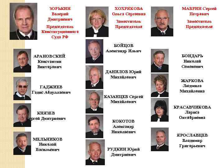 ЗОРЬКИН Валерий Дмитриевич Председатель Конституционного Суда РФ ХОХРЯКОВА Ольга Сергеевна МАВРИН Сергей Петрович Заместитель