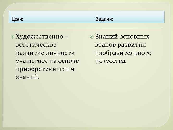 Цели: Художественно Задачи: – эстетическое развитие личности учащегося на основе приобретённых им знаний. Знаний