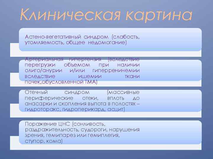 Клиническая картина Астено-вегетативный синдром (слабость, утомляемость, общее недомогание) Артериальная гипертензия (вследствие перегрузки объемом при