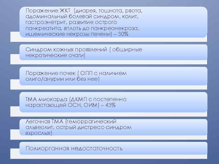 Поражение ЖКТ (диарея, тошнота, рвота, адоминальный болевой синдром, колит, гастроэнетрит, развитие острого панкреатита, вплоть