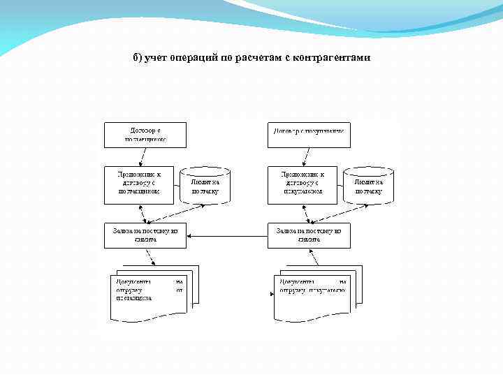 Дипломная работа: Учет и аудит расчетных операций