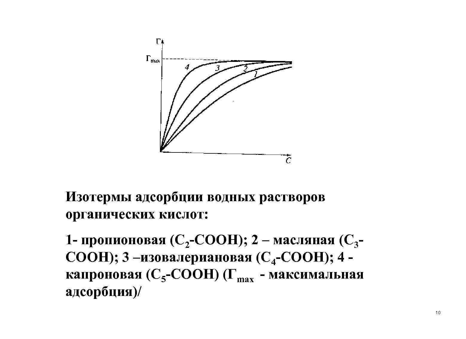 Как построить изотерму адсорбции в excel