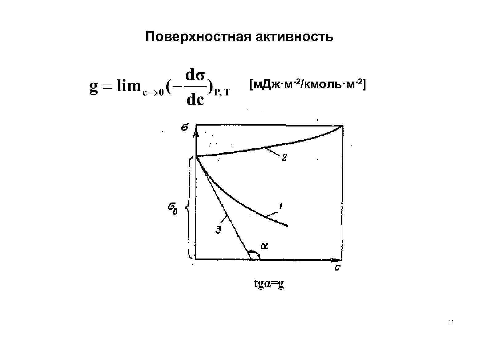 Поверхностная активность. Поверхностная активность от концентрации. Мера поверхностной активности. Понятие поверхностной активности. Определить поверхностную активность.