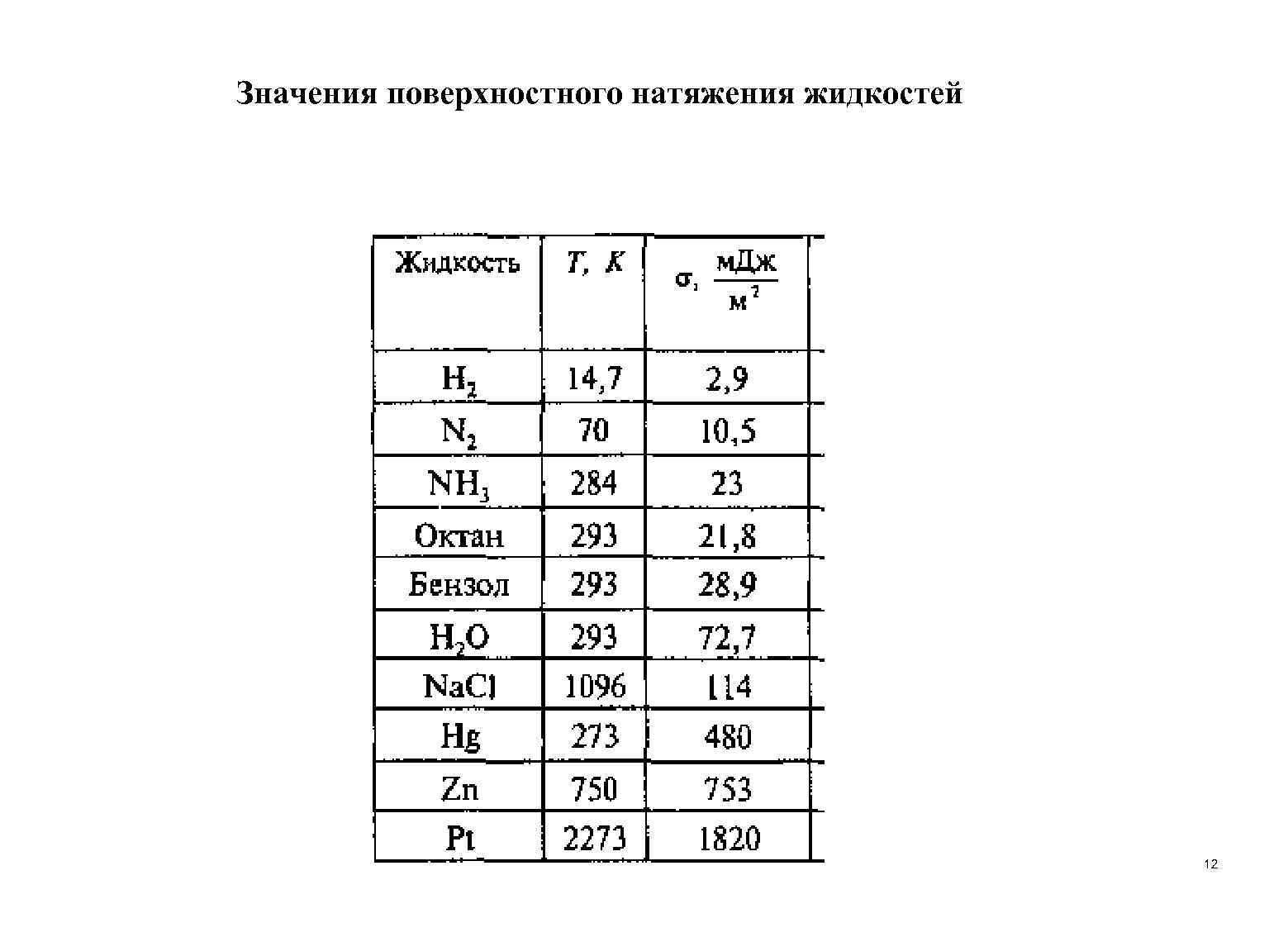 Коэффициент натяжения жидкости