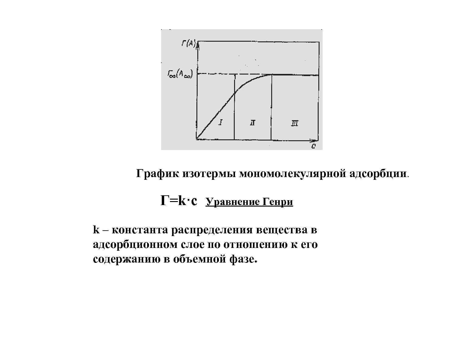 Как построить изотерму адсорбции в excel