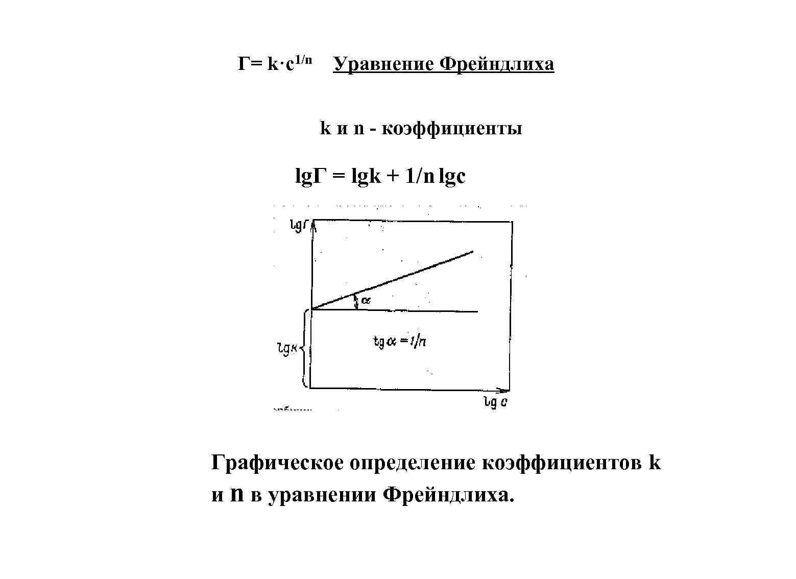 Г= k·c 1/n Уравнение Фрейндлиха k и n - коэффициенты lg. Г = lgk