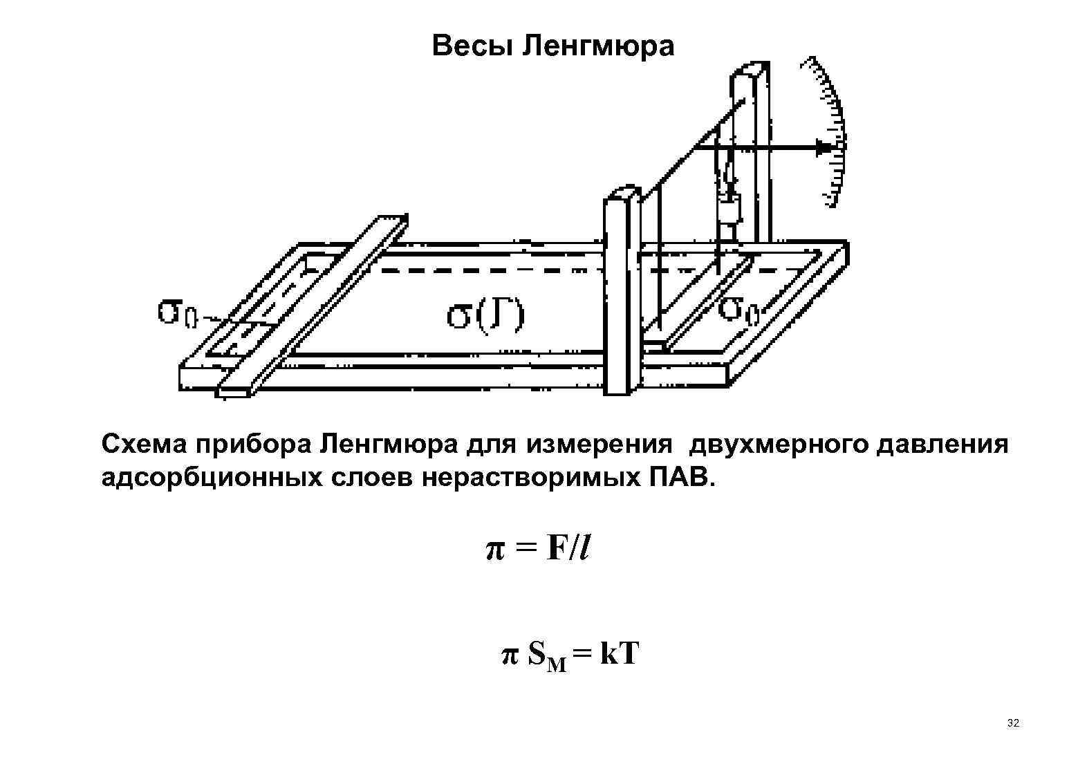 Схема весовых рамок