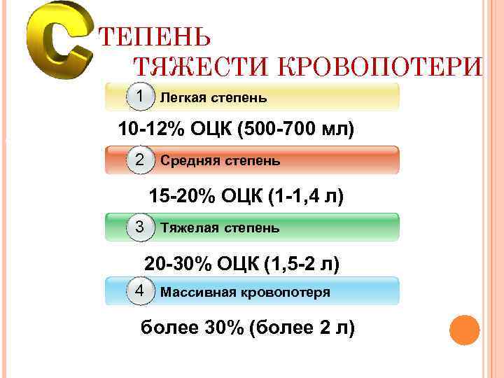 ТЕПЕНЬ ТЯЖЕСТИ КРОВОПОТЕРИ 1 Легкая степень Add Your Text 10 -12% ОЦК (500 -700