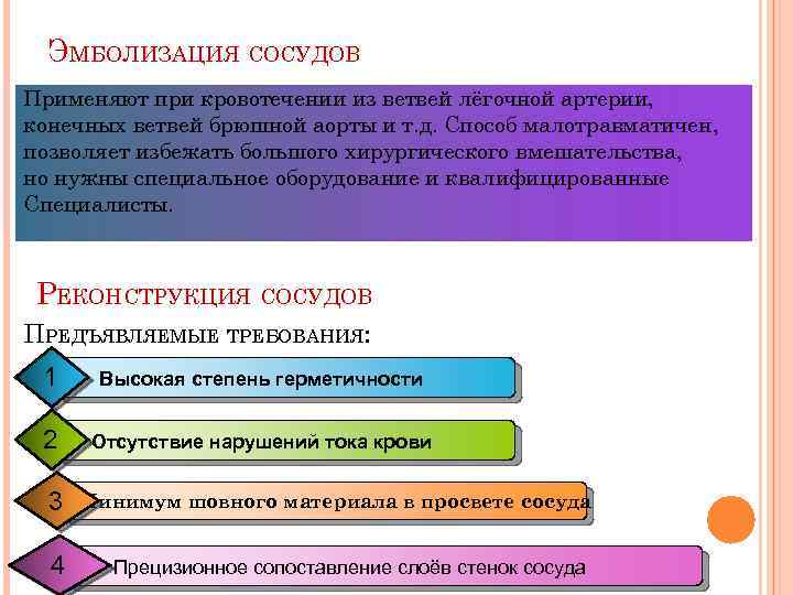 ЭМБОЛИЗАЦИЯ СОСУДОВ Применяют при кровотечении из ветвей лёгочной артерии, конечных ветвей брюшной аорты и