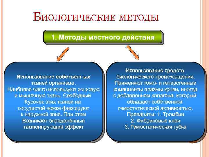 БИОЛОГИЧЕСКИЕ МЕТОДЫ 1. Методы местного действия Использование собственных тканей организма. Наиболее часто используют жировую