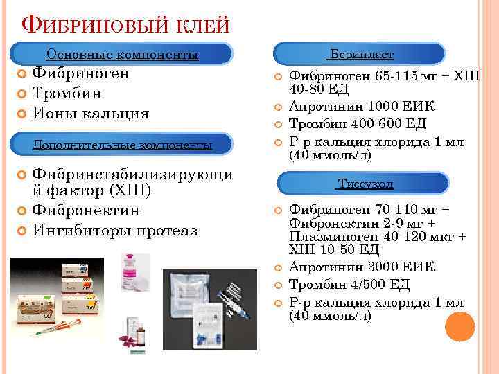 ФИБРИНОВЫЙ КЛЕЙ Основные компоненты Фибриноген Тромбин Ионы кальция Дополнительные компоненты Фибринстабилизирующи й фактор (XIII)