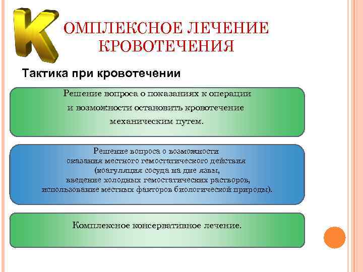 ОМПЛЕКСНОЕ ЛЕЧЕНИЕ КРОВОТЕЧЕНИЯ Тактика при кровотечении Решение вопроса о показаниях к операции и возможности