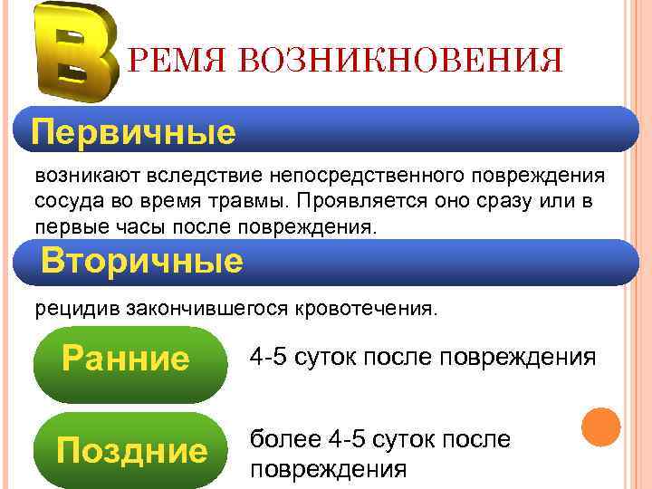 РЕМЯ ВОЗНИКНОВЕНИЯ Первичные возникают вследствие непосредственного повреждения сосуда во время травмы. Проявляется оно сразу