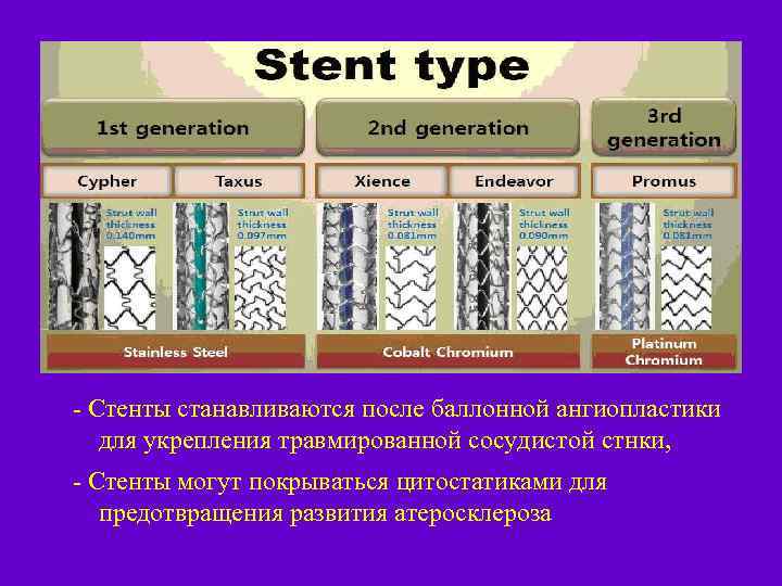 - Стенты станавливаются после баллонной ангиопластики для укрепления травмированной сосудистой стнки, - Стенты могут