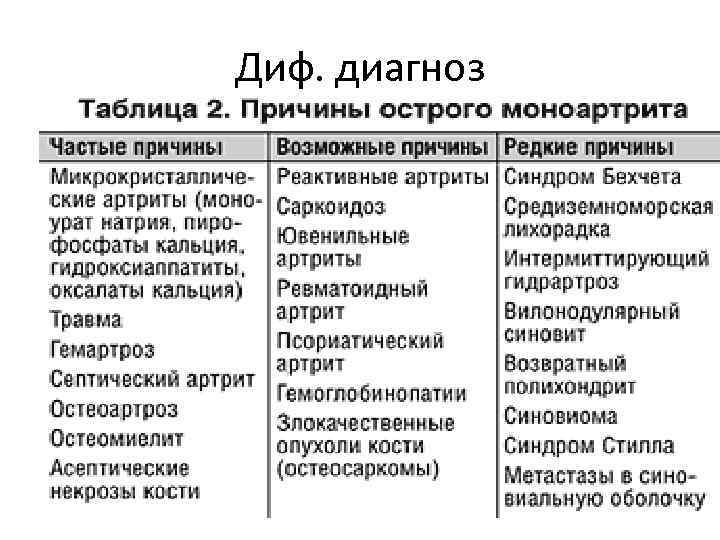 Диф. диагноз 