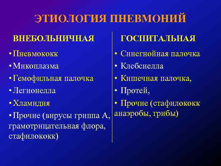 ЭТИОЛОГИЯ ПНЕВМОНИЙ ВНЕБОЛЬНИЧНАЯ • Пневмококк • Микоплазма • Гемофильная палочка • Легионелла • Хламидия