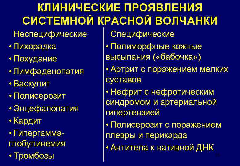 КЛИНИЧЕСКИЕ ПРОЯВЛЕНИЯ СИСТЕМНОЙ КРАСНОЙ ВОЛЧАНКИ Неспецифические • Лихорадка • Похудание • Лимфаденопатия • Васкулит