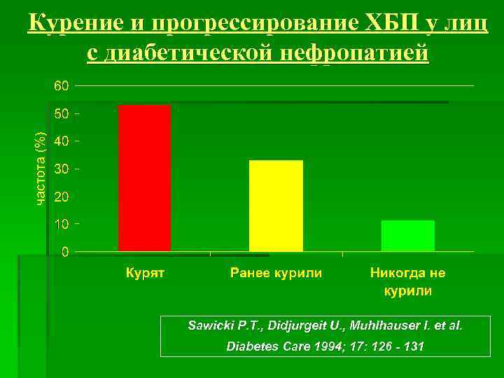 Курение и прогрессирование ХБП у лиц с диабетической нефропатией Sawicki P. T. , Didjurgeit