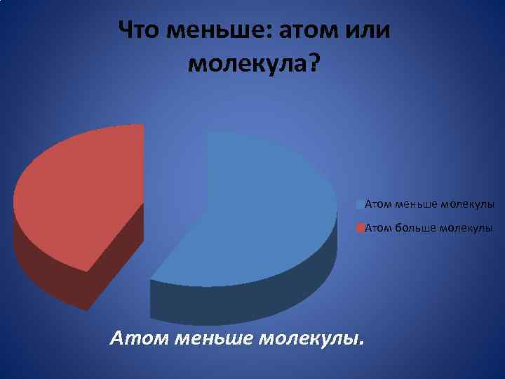 Что меньше молекулы. Что меньше атом или молекула. Атом меньше чем молекула?. Молекула больше атома. Что больше атом или молекула.