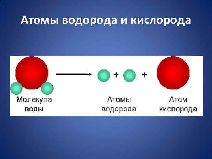 Атомы водорода и кислорода 