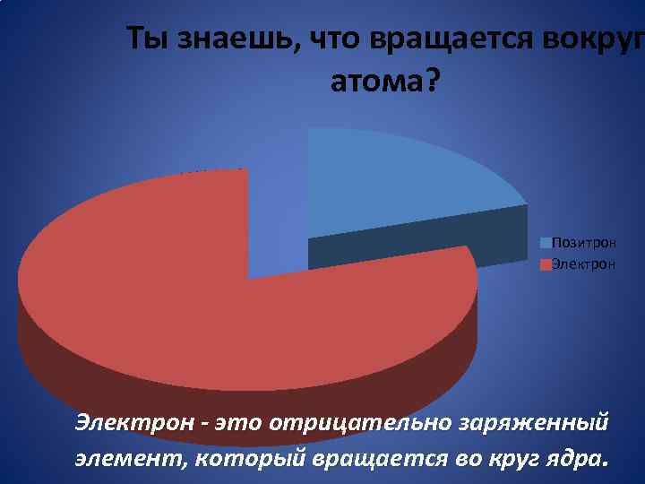 Ты знаешь, что вращается вокруг атома? Позитрон Электрон - это отрицательно заряженный элемент, который