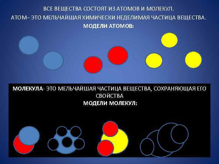 ВСЕ ВЕЩЕСТВА СОСТОЯТ ИЗ АТОМОВ И МОЛЕКУЛ. АТОМ– ЭТО МЕЛЬЧАЙШАЯ ХИМИЧЕСКИ НЕДЕЛИМАЯ ЧАСТИЦА ВЕЩЕСТВА.