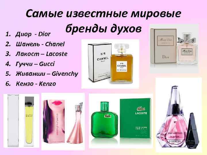 1. 2. 3. 4. 5. 6. Самые известные мировые бренды духов Диор - Dior