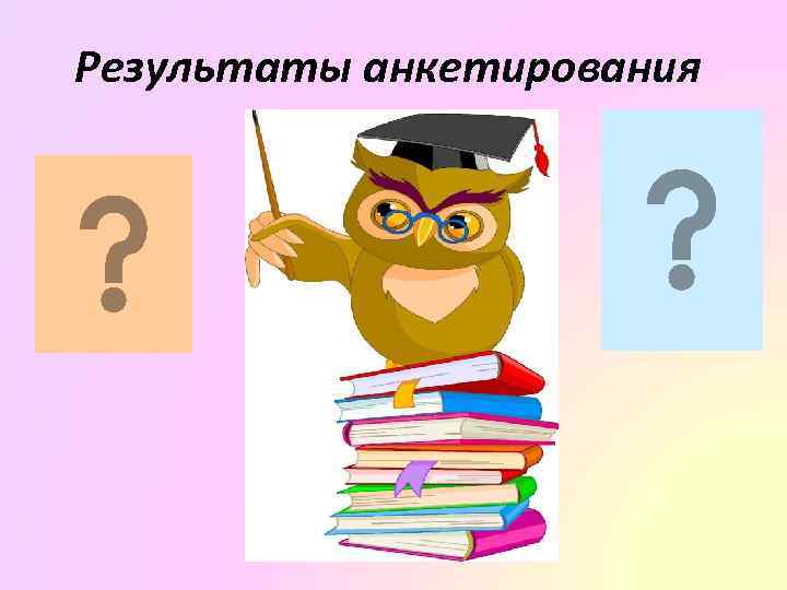 Результаты анкетирования 