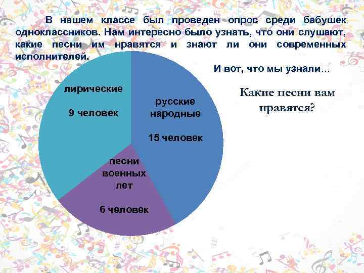  В нашем классе был проведен опрос среди бабушек одноклассников. Нам интересно было узнать,