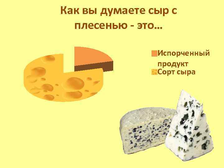 Как вы думаете сыр с плесенью - это… Испорченный продукт Сорт сыра 