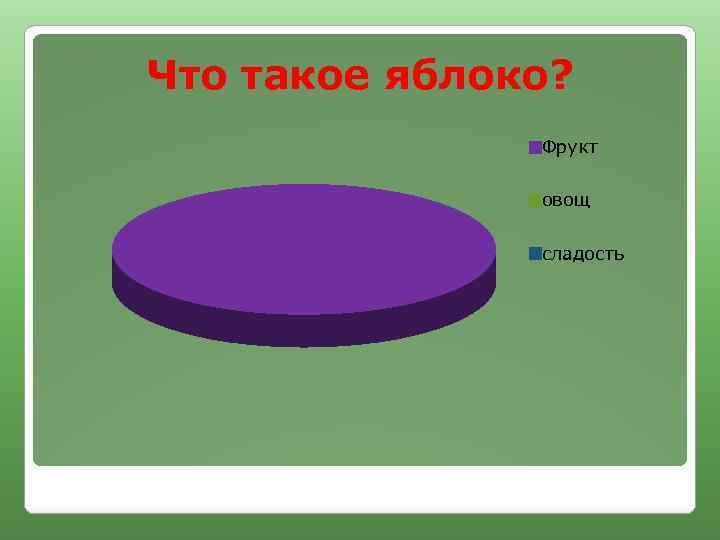 Что такое яблоко? Фрукт овощ сладость 