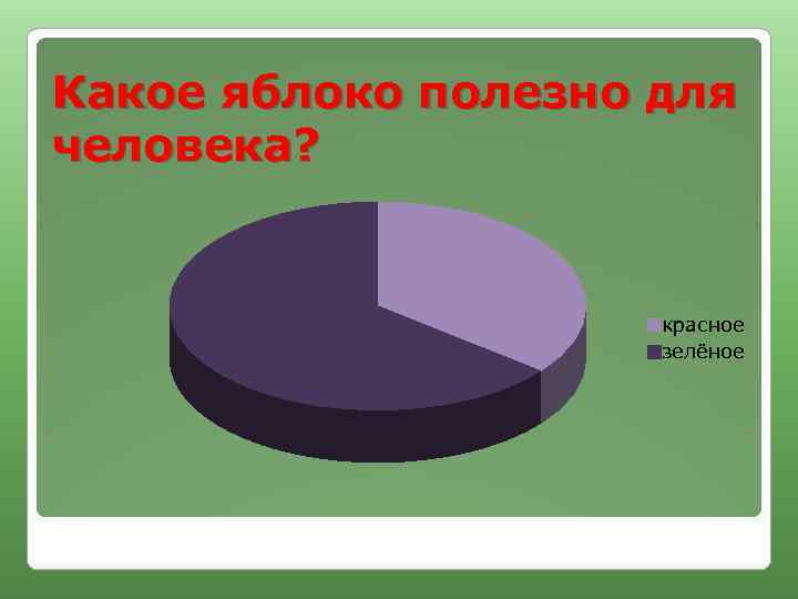 Какое яблоко полезно для человека? красное зелёное 
