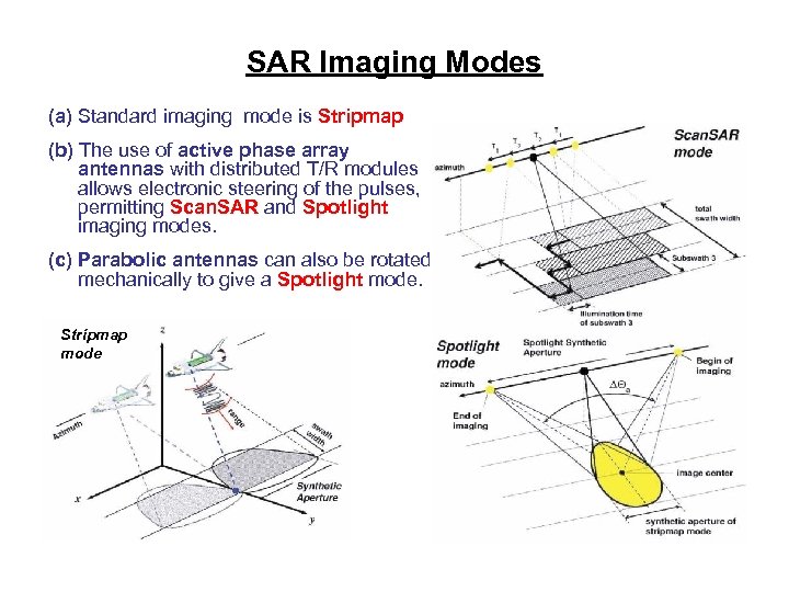 SAR Imaging Modes (a) Standard imaging mode is Stripmap (b) The use of active