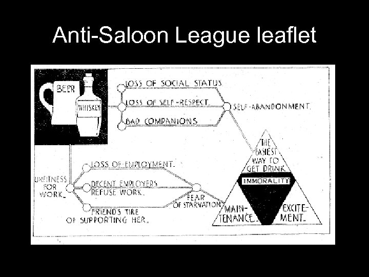 Anti-Saloon League leaflet 